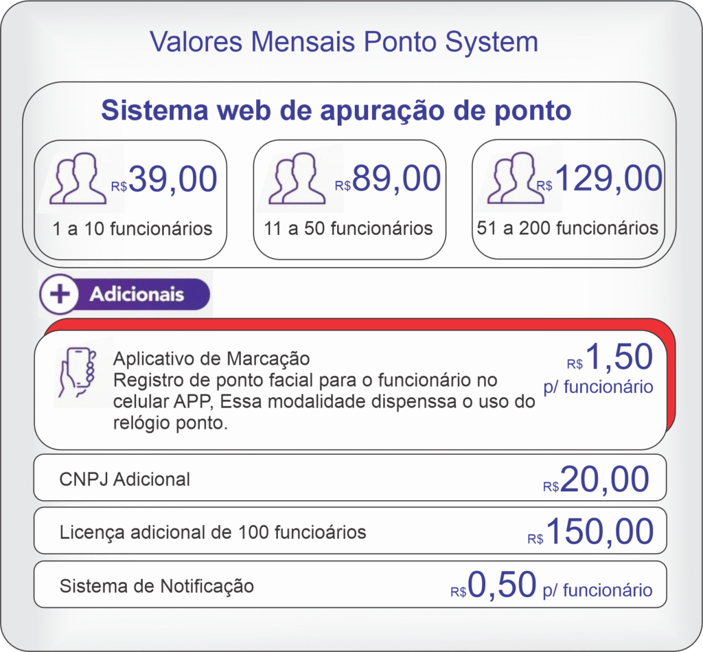 Valores Mensais Ponto System 2025